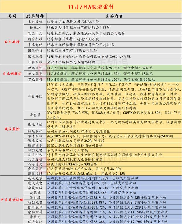 11月7日投資避雷針：380億遊戲股突發利空 股票将被實施ST